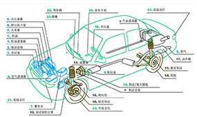 石家庄北方汽车学校